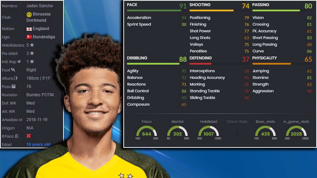 Estadísticas Jadon Sancho