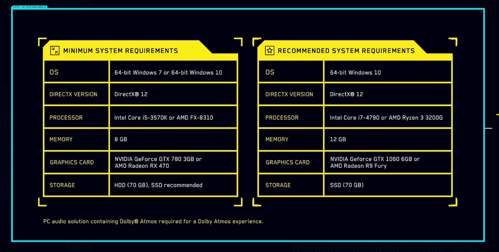 Requisitos